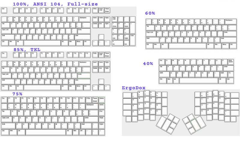 are-all-keycaps-the-same-size