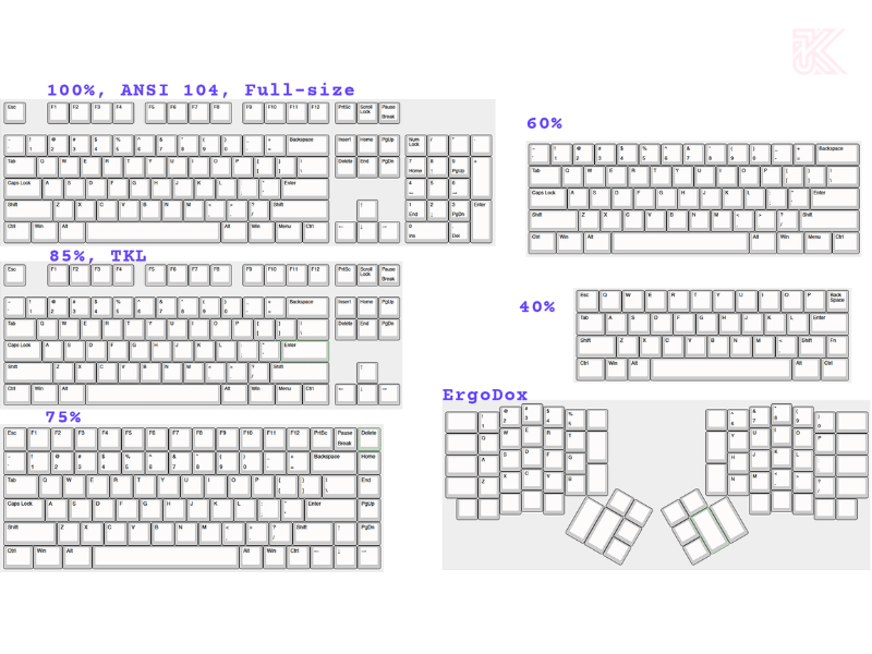 are-all-keycaps-the-same-size