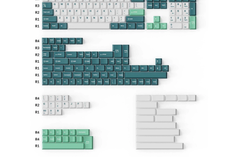what-are-cherry-profile-keycaps