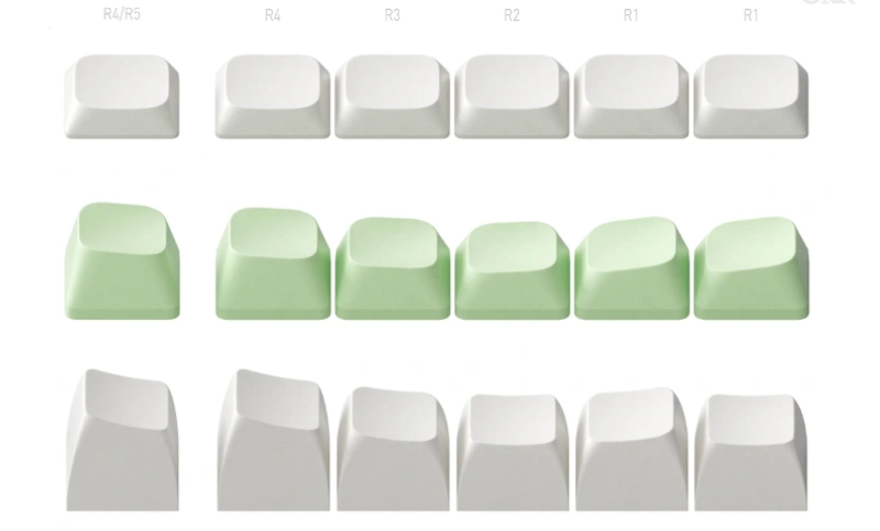are-all-keycaps-the-same-size