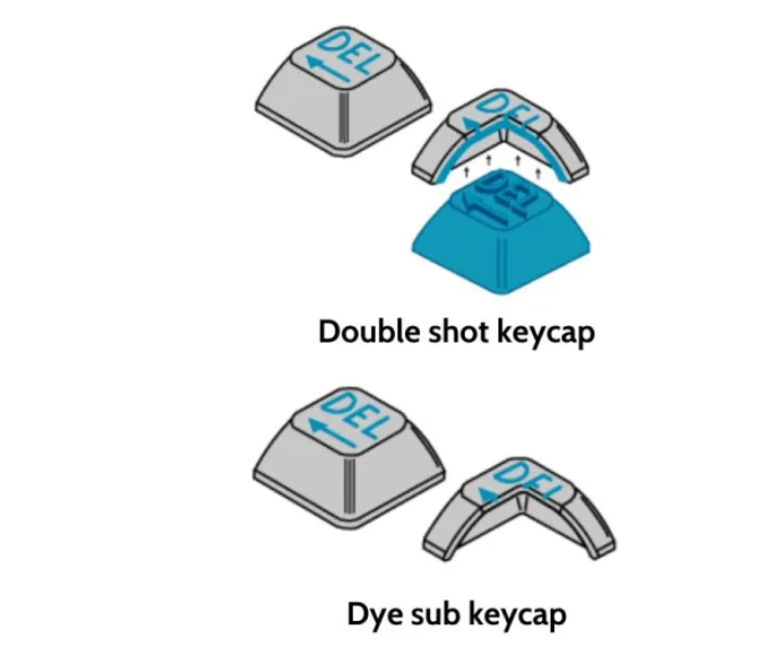 what-are-double-shot-keycaps