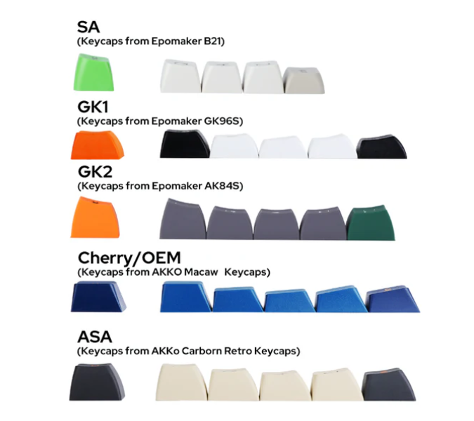 what-are-cherry-profile-keycaps