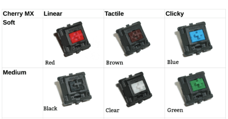 are-all-keycaps-the-same-size